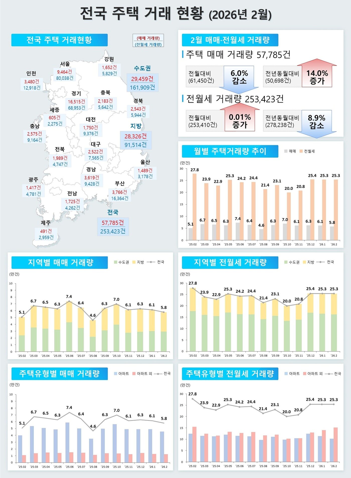 본문 이미지 - (국토부 제공) / 뉴스1 ⓒ News1
