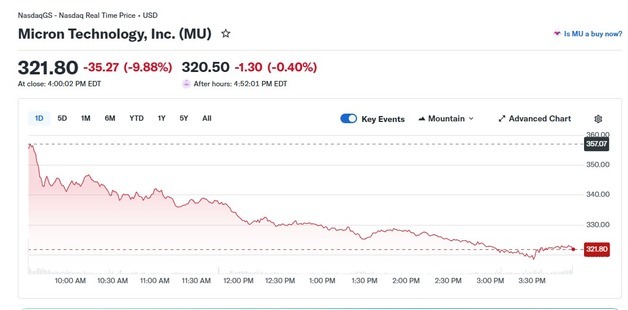 다시 터보퀀트 충격, 마이크론 10% 폭락(상보)