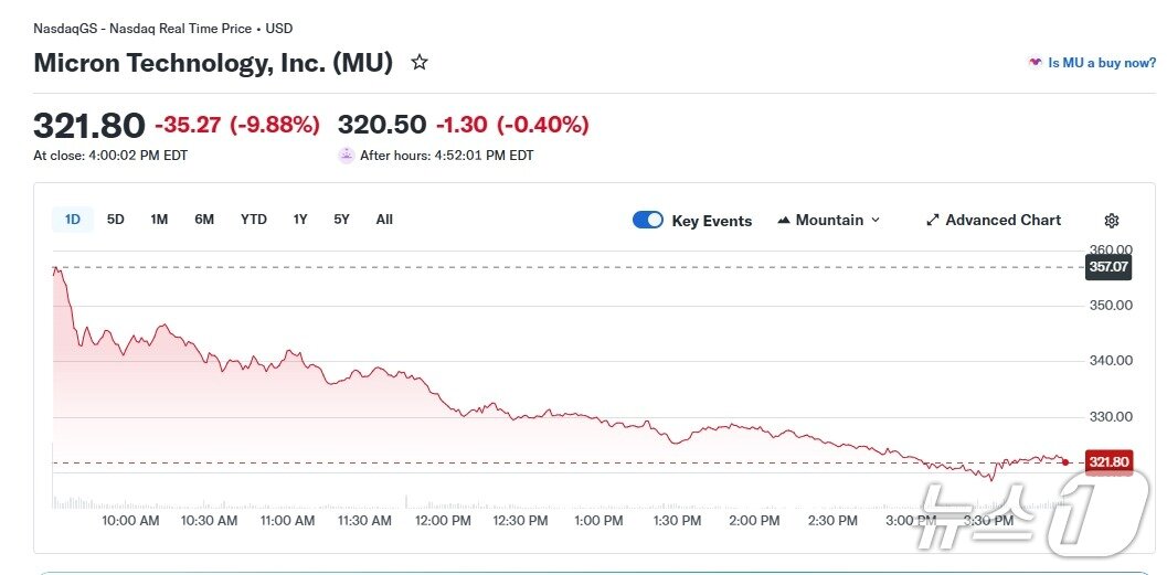 본문 이미지 - 마이크론 일일 주가 추이 - 야후 파이낸스 갈무리