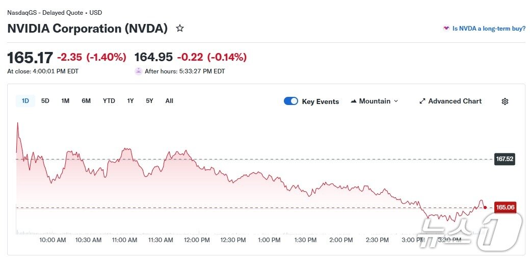 본문 이미지 - 엔비디아 일일 주가 추이 - 야후 파이낸스 갈무리