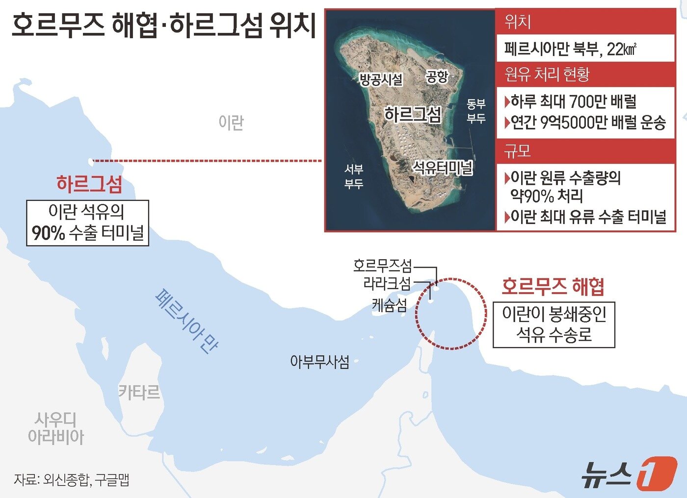 본문 이미지 - 도널드 트럼프 미국 대통령이 30일(현지시간) 이란이 호르무즈 해협을 즉각 개방하지 않는다면 이란의 원유 수출 거점인 하르그 섬의 점령·봉쇄 방안을 검토 중인 것으로 알려졌다. ⓒ 뉴스1 윤주희 디자이너