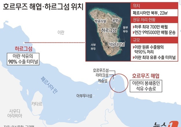[그래픽]호르무즈 해협·하르그섬 위치