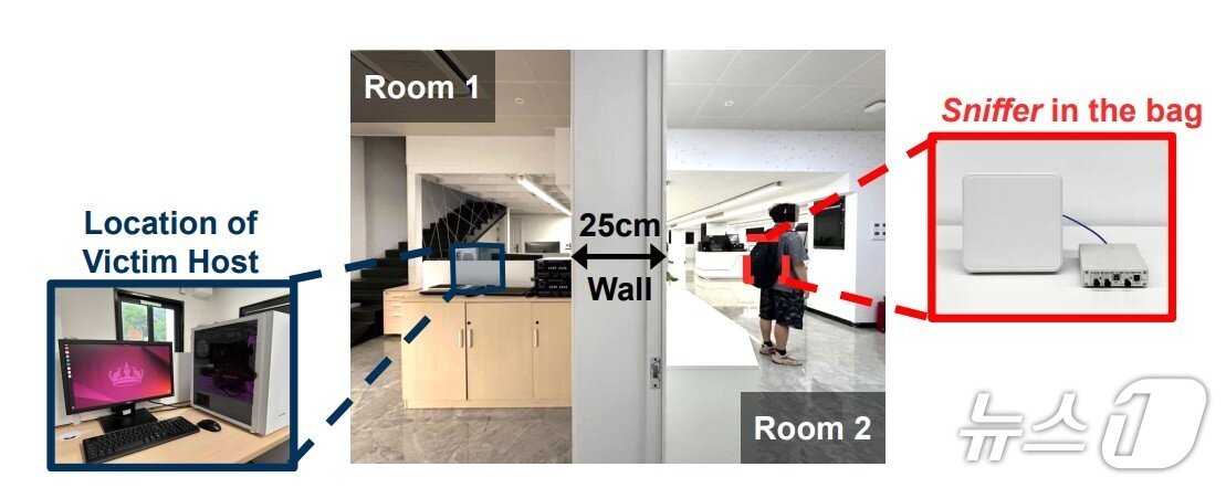 본문 이미지 - 모델스파이 작동 설명(KAIST 제공) /뉴스1