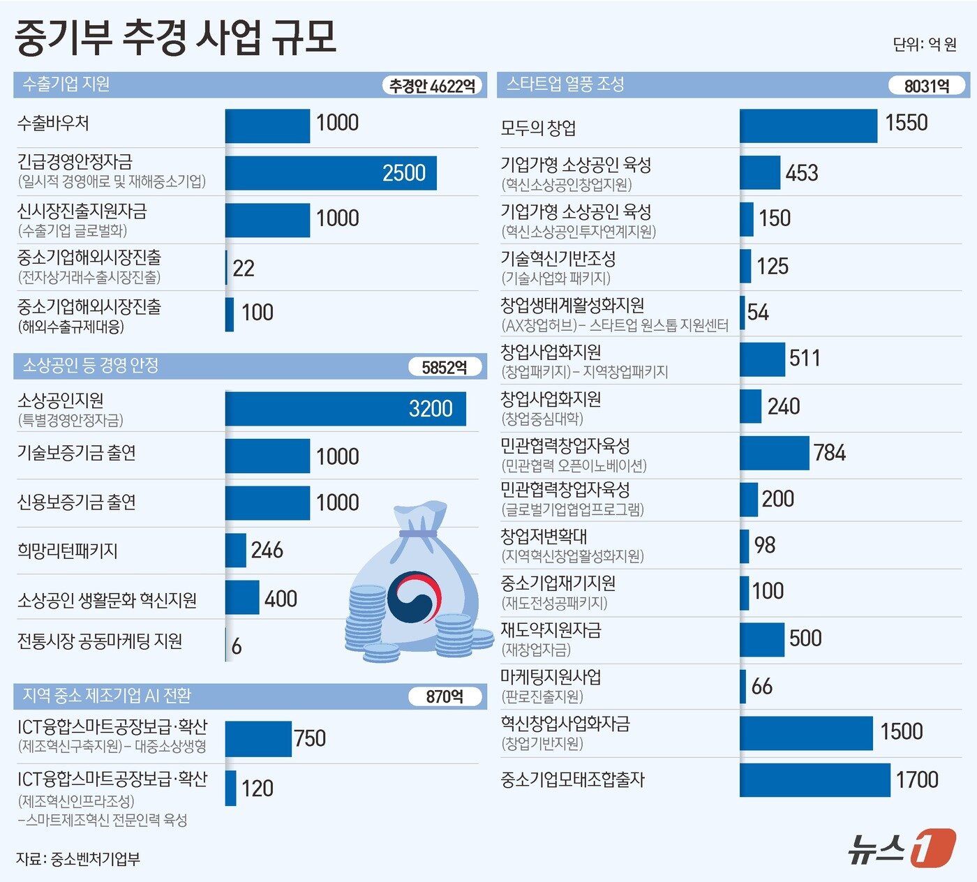 본문 이미지 - ⓒ 뉴스1 윤주희 디자이너