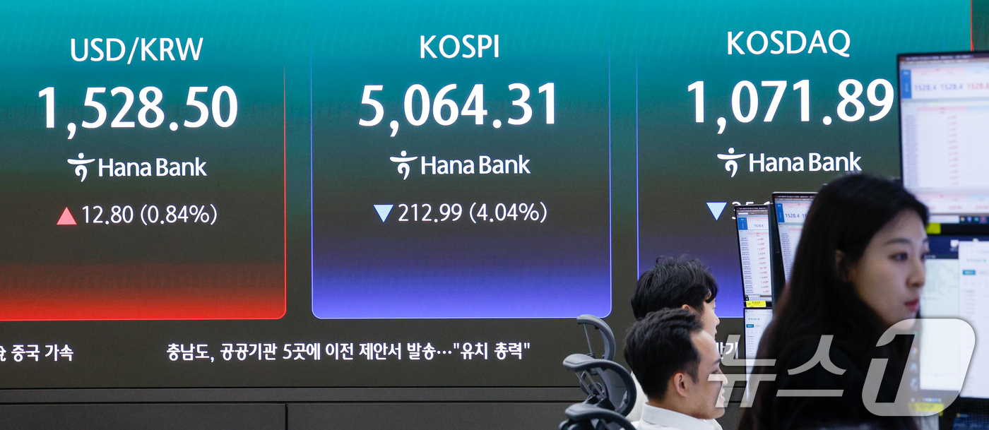 (서울=뉴스1) 안은나 기자 = 달러·원 환율이 장중 1525원을 넘어서고 코스피가 4% 넘게 하락한 31일 오전 서울 중구 하나은행 본점 딜링룸 전광판에 코스피, 코스닥, 환율이 …