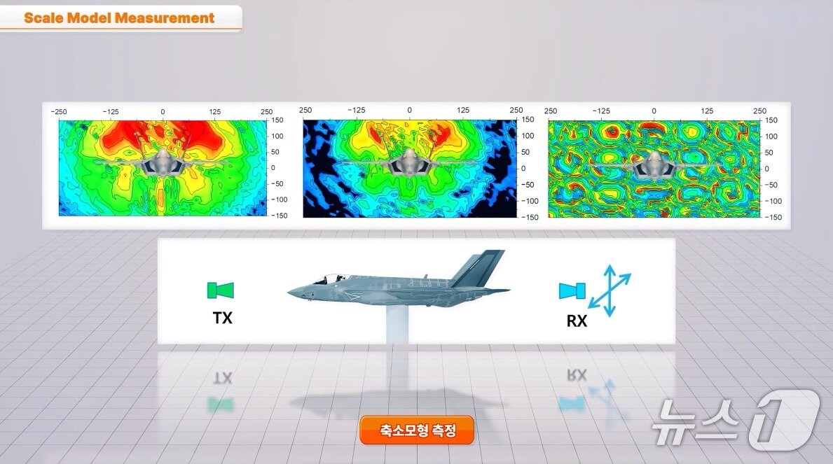 본문 이미지 - 로봇 기반 초정밀 전자파 측정 시스템 모의측정 결과(표준연 제공) /뉴스1