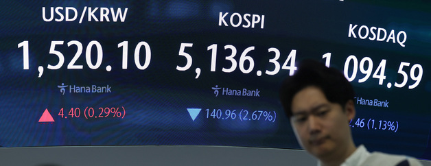 중동 전쟁 종료 기대 부각…코스피 낙폭 1%대 축소[장중시황]