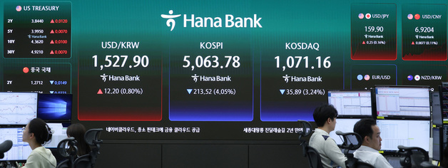 코스피 5100선 붕괴, 환율 1528원…중동전쟁에 금융 비명