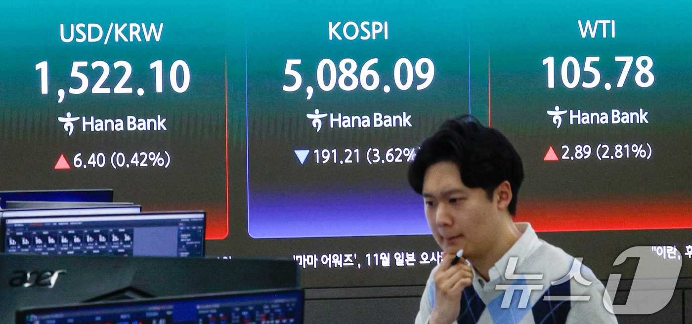 (서울=뉴스1) 안은나 기자 = 코스피 지수가 장중 한때 5100선 밑으로 내려간 31일 오전 서울 중구 하나은행 본점 딜링룸 전광판에 달러·원 환율, 코스피, 서부텍사스산원유(W …