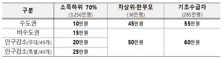본문 이미지 - 피해지원금 지급.(행정안전부 제공)