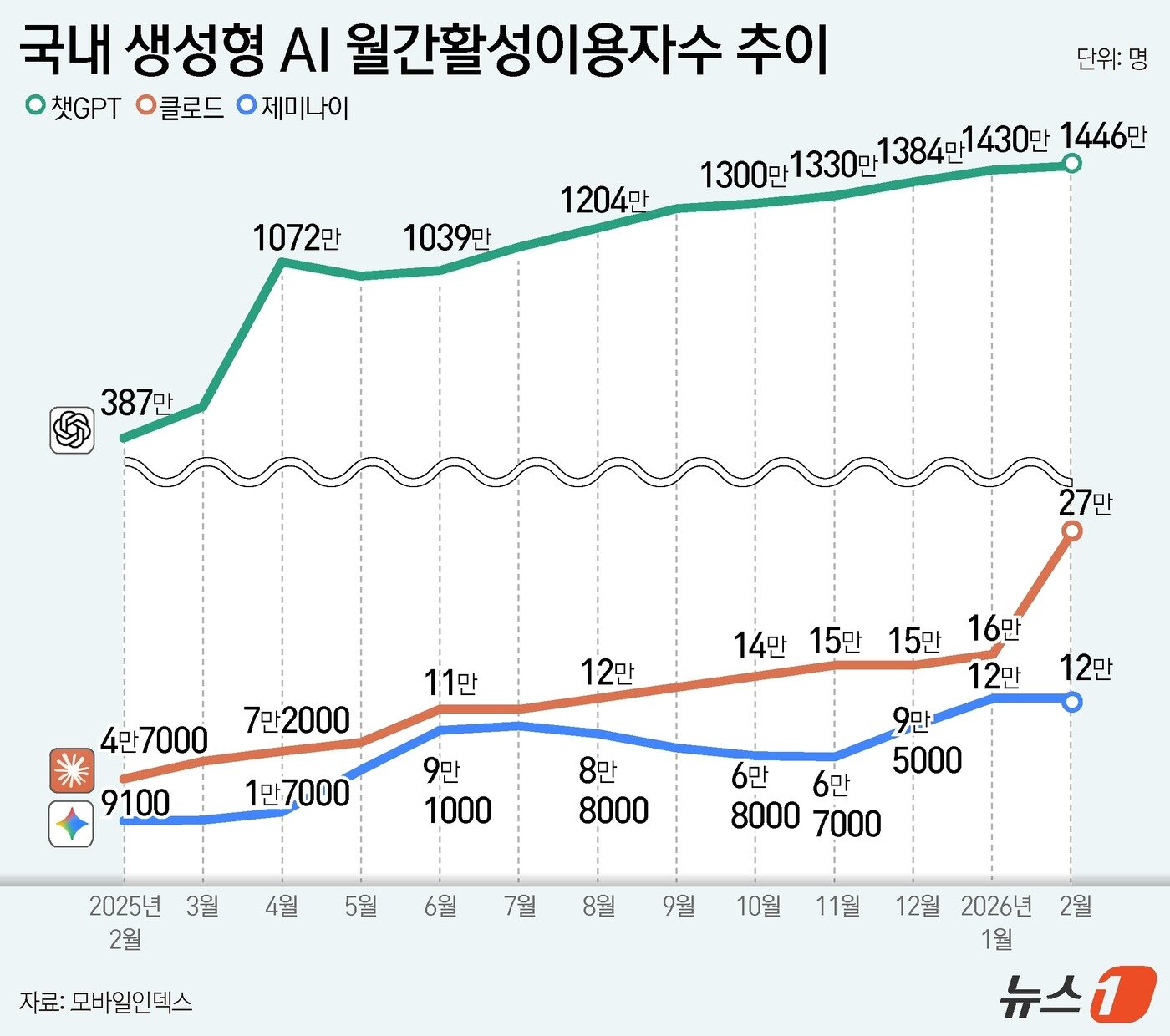 본문 이미지 - ⓒ 뉴스1 윤주희 디자이너