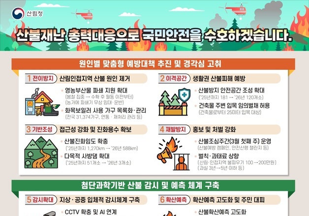 영남 산불 1년 후 달라진 것?…산불 대응 국가 모든 역량 총동원