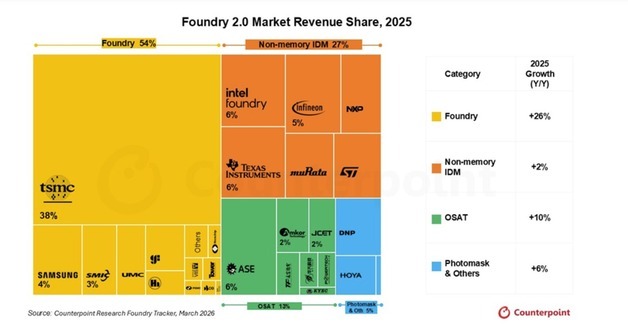 "삼성전자 파운드리 물량·판매단가 동시 개선…올해 성장 가능성↑"