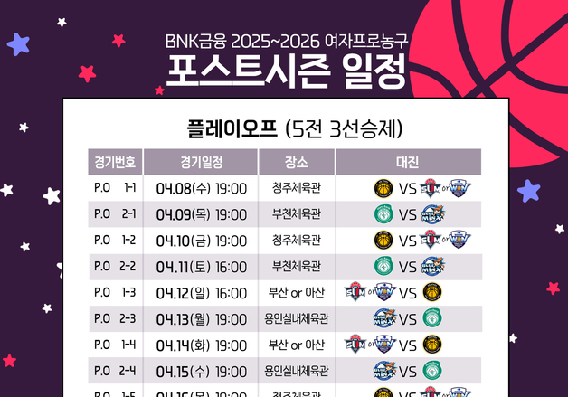 여자농구 포스트시즌 4월8일 시작…챔프전은 4월22일 스타트