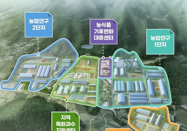 해남군 '농업혁신 플랫폼' 구축…농업 AI시대 연다