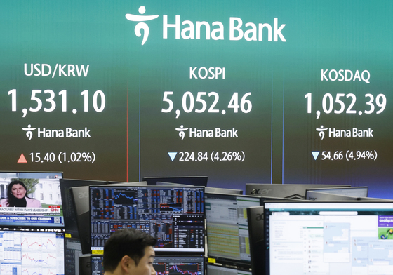 코스피·코스닥 4%대 하락…달러·원 환율은 1530원대로