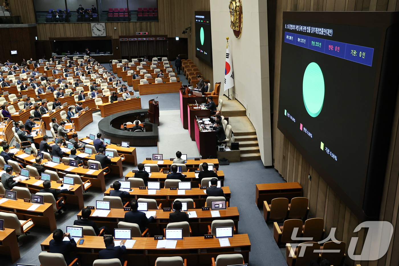 (서울=뉴스1) 김도우 기자 = 31일 서울 여의도 국회에서 열린 제433회국회(임시회) 제3차 본회의에서 스토킹범죄의 처벌 등에 관한 법률 일부개정법률안(대안)이 통과되고 있다. …