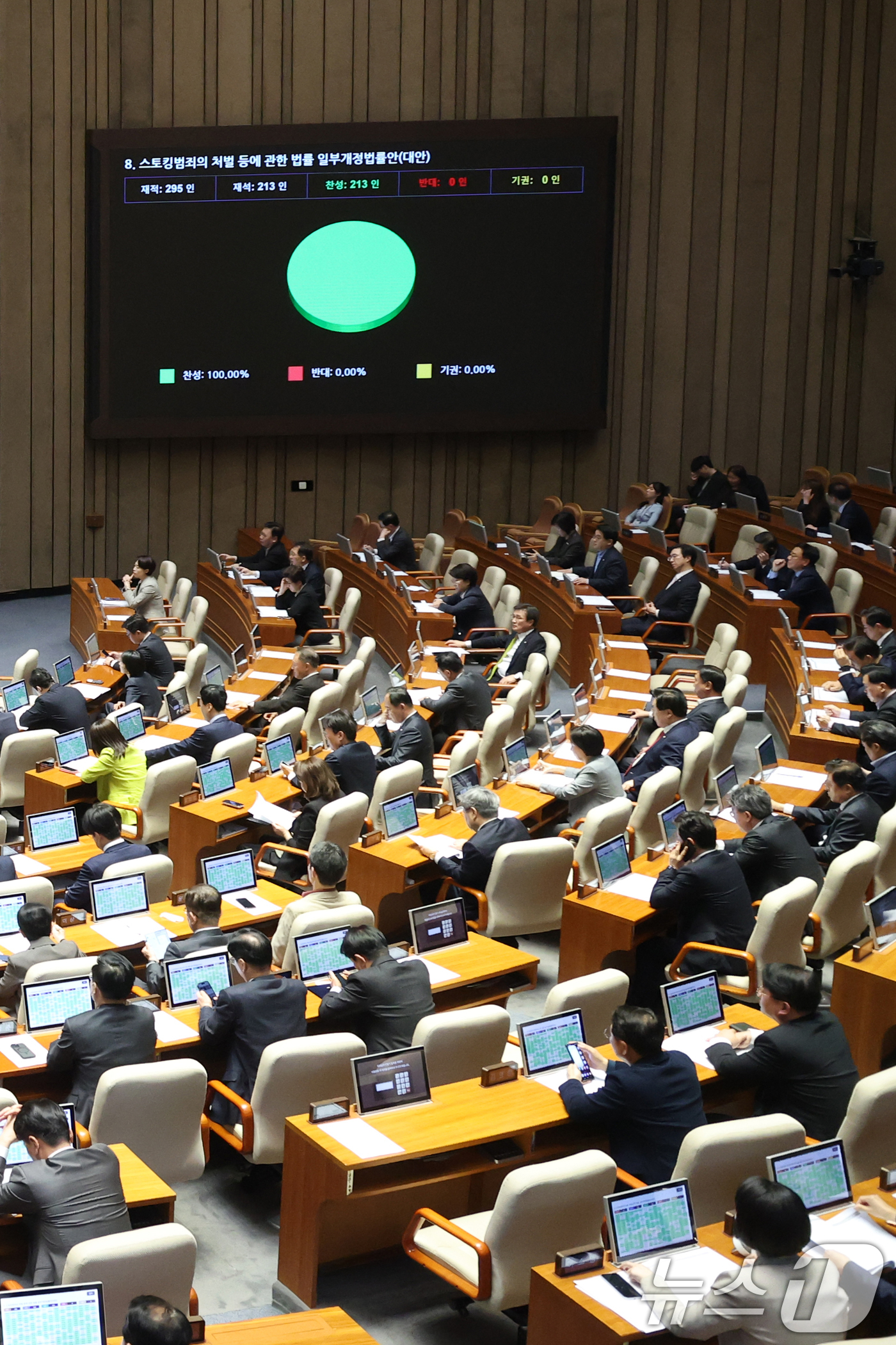 (서울=뉴스1) 이승배 기자 = 31일 서울 여의도 국회에서 열린 제433회국회(임시회) 제3차 본회의에서 스토킹범죄의 처벌 등에 관한 법률 일부개정법률안(대안)이 통과되고 있다. …