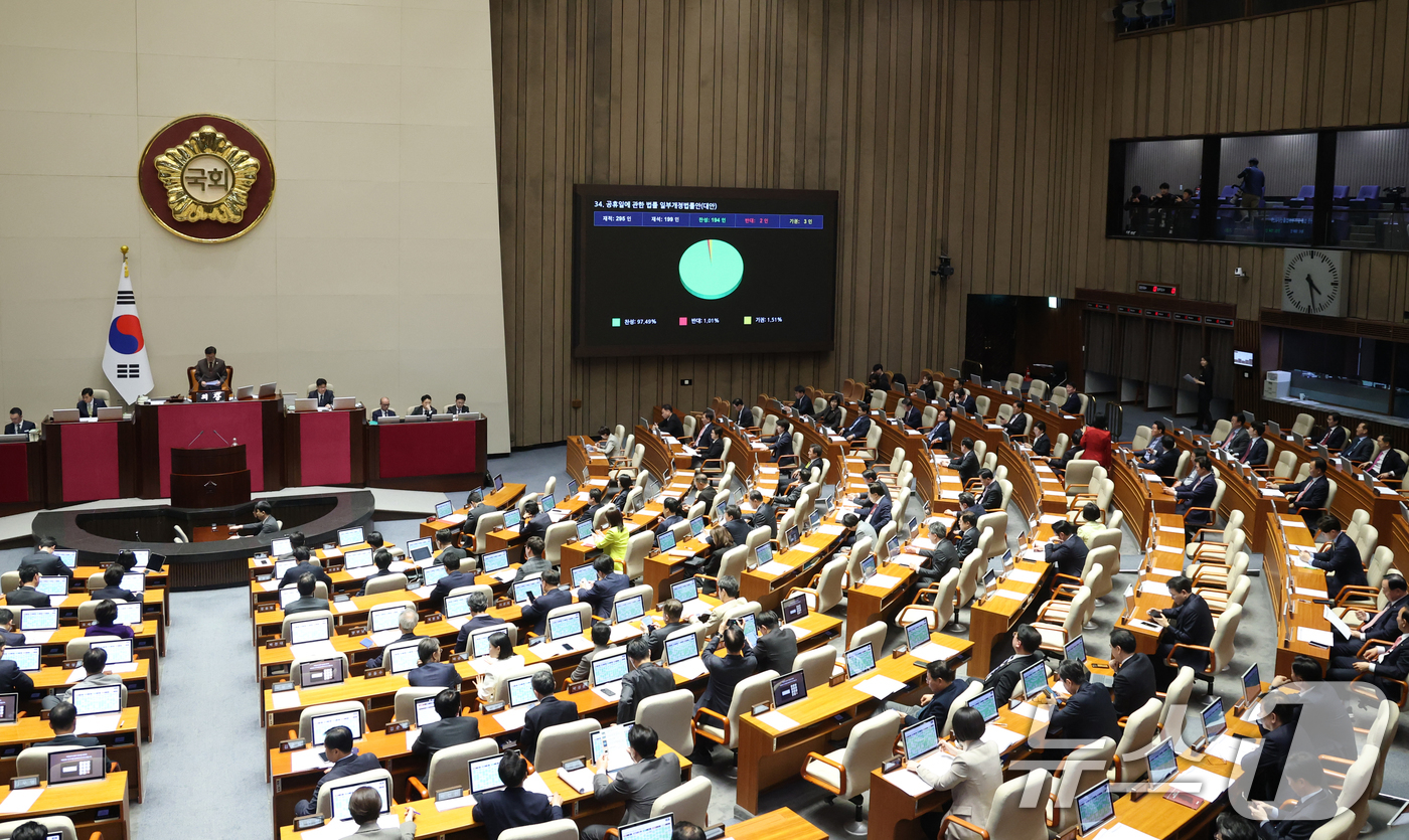 (서울=뉴스1) 이승배 기자 = 31일 서울 여의도 국회에서 열린 제433회국회(임시회) 제3차 본회의에  공휴일에 관한 법률 일부개정법률안(대안)이 통과되고 있다. 2026.3. …