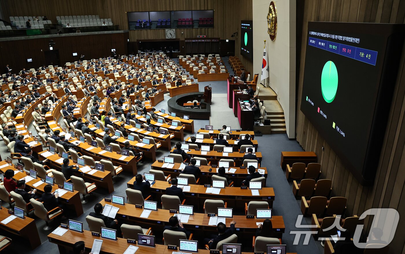 본문 이미지 - 31일 서울 여의도 국회에서 열린 제433회국회(임시회) 제3차 본회의에서 강원특별자치도 설치 및 미래산업글로벌도시 조성을 위한 특별법 일부개정법률안(대안)이 가결되고 있다. 2026.3.31 ⓒ 뉴스1 김도우 기자