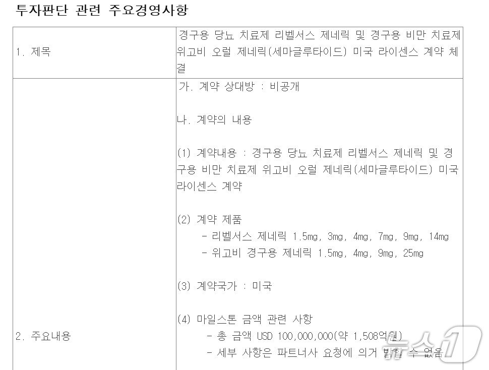 본문 이미지 - 삼천당제약 공시 화면 갈무리