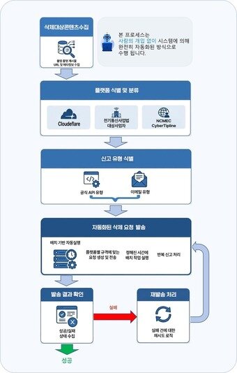 본문 이미지 - (성평등부 제공)