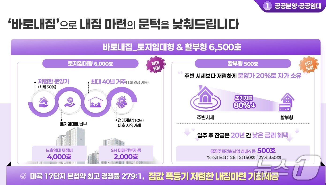 본문 이미지 -  서울시, 공공분양 모델 '바로 내 집' 도입 (서울시 제공) 뉴스1ⓒ news1