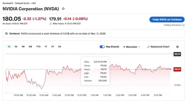 반도체주 일제 급락에도 엔비디아는 1.27% 하락에 그쳐