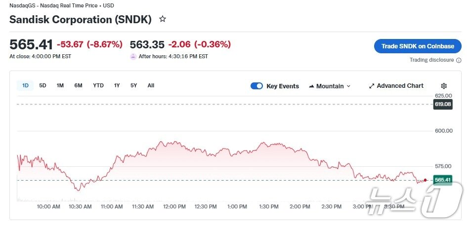 본문 이미지 - 샌디스크 일일 주가 추이 - 야후 파이낸스 갈무리