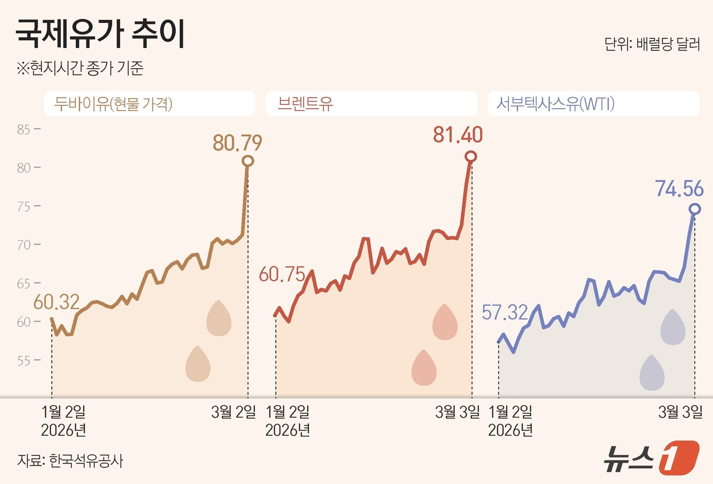 (서울=뉴스1) 김지영 디자이너 =