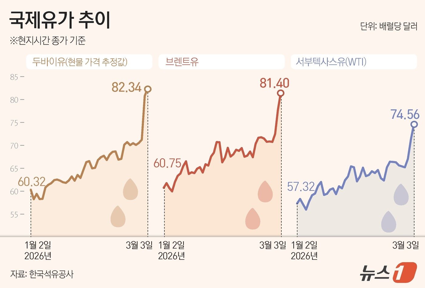 본문 이미지 - ⓒ 뉴스1 김지영 디자이너