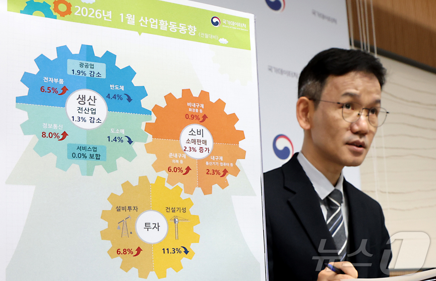 (세종=뉴스1) 김기남 기자 = 이두원 국가데이터처 경제동향통계심의관이 10일 세종시 정부세종청사에서 2026년 1월 산업활동동향을 발표하고 있다.전산업생산은 전월대비 1.3% 감 …
