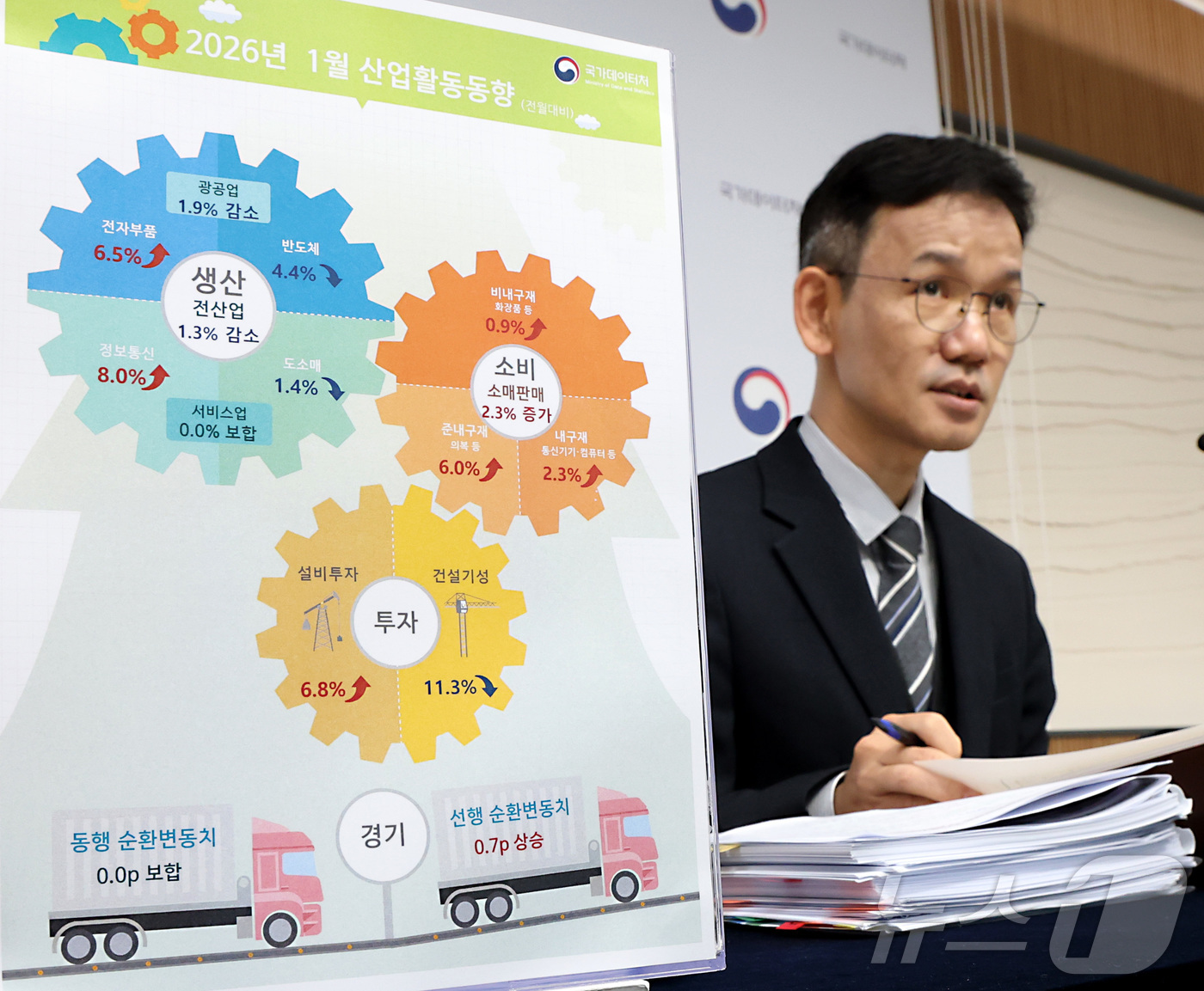 (세종=뉴스1) 김기남 기자 = 이두원 국가데이터처 경제동향통계심의관이 10일 세종시 정부세종청사에서 2026년 1월 산업활동동향을 발표하고 있다.전산업생산은 전월대비 1.3% 감 …