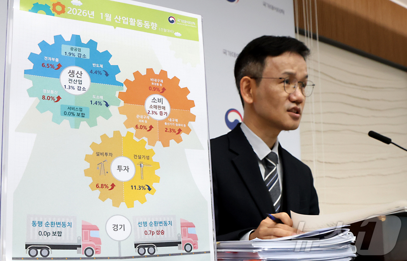 (세종=뉴스1) 김기남 기자 = 이두원 국가데이터처 경제동향통계심의관이 10일 세종시 정부세종청사에서 2026년 1월 산업활동동향을 발표하고 있다.전산업생산은 전월대비 1.3% 감 …