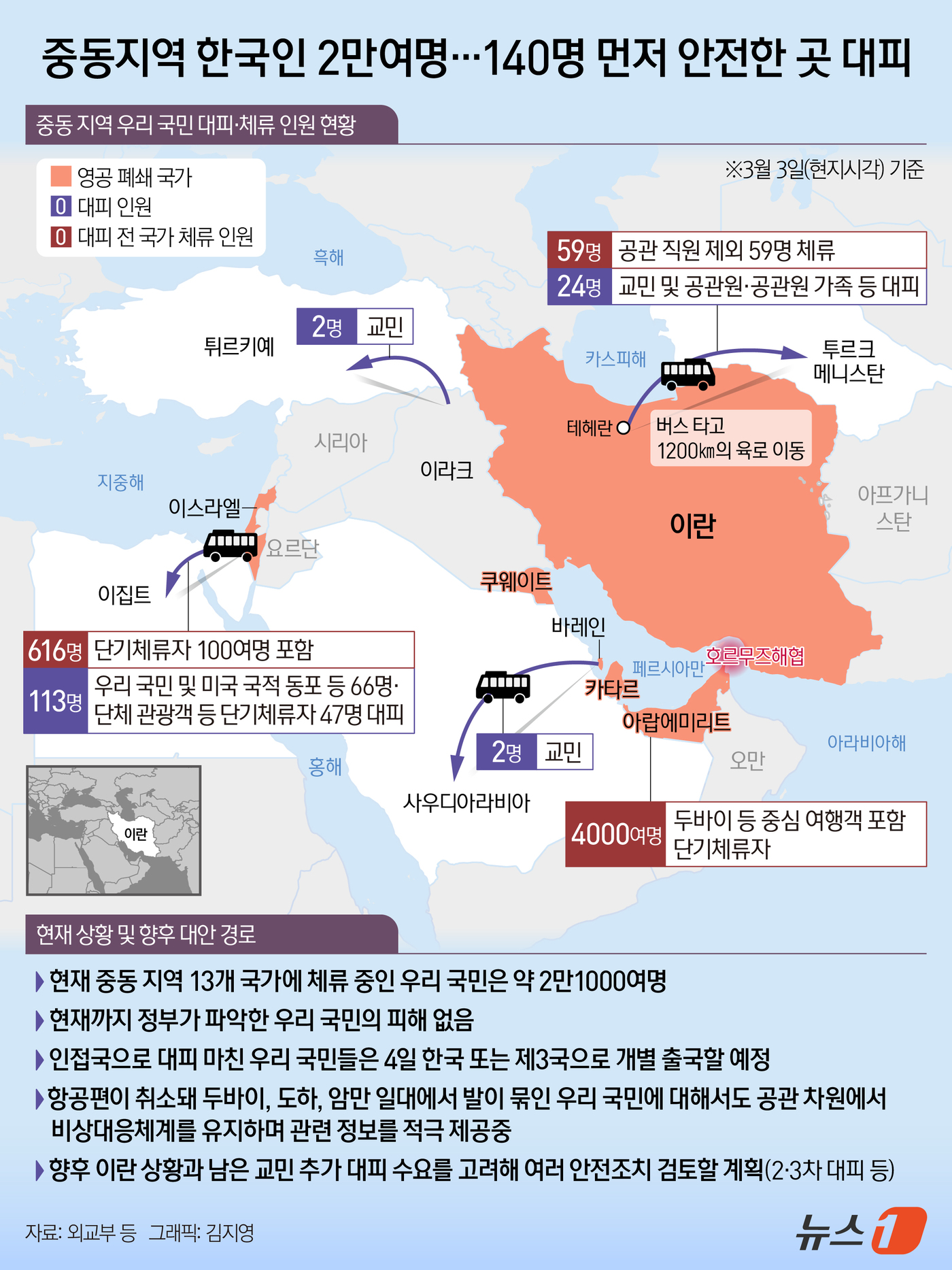 (서울=뉴스1) 김지영 디자이너 = 외교부는 미국과 이스라엘의 공습과 이란의 반격으로 중동 지역의 군사적 긴장이 고조됨에 따라 이란 및 이스라엘 일대에 체류하던 우리 국민 140명 …