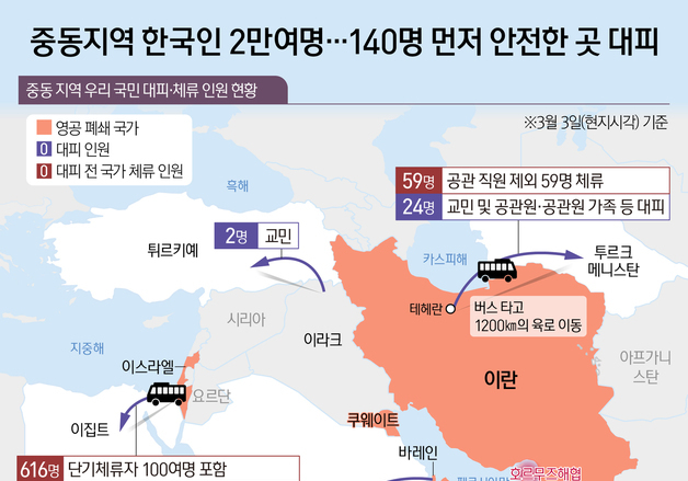 [오늘의 그래픽] 중동지역 한국인 2만여명…140명 먼저 안전한 곳 대피
