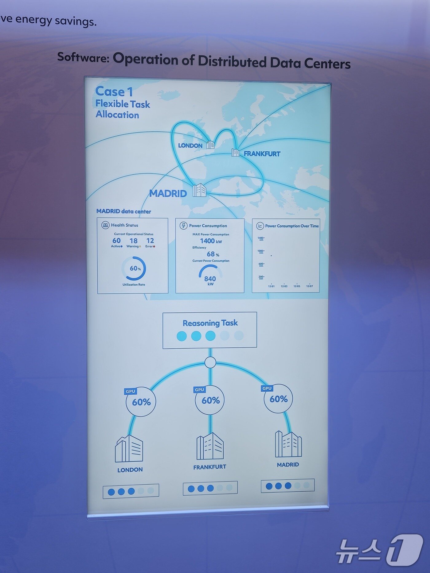 본문 이미지 - NTT도코모는 광통신을 기반으로 AI DC를 연결시켜 전력 소모량을 줄이는 설루션을 제시했다.