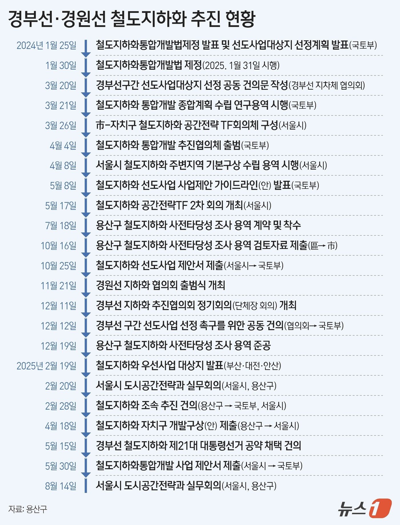 본문 이미지 - ⓒ 뉴스1 김지영 디자이너