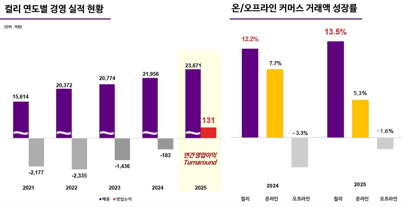 본문 이미지 - (컬리 제공).