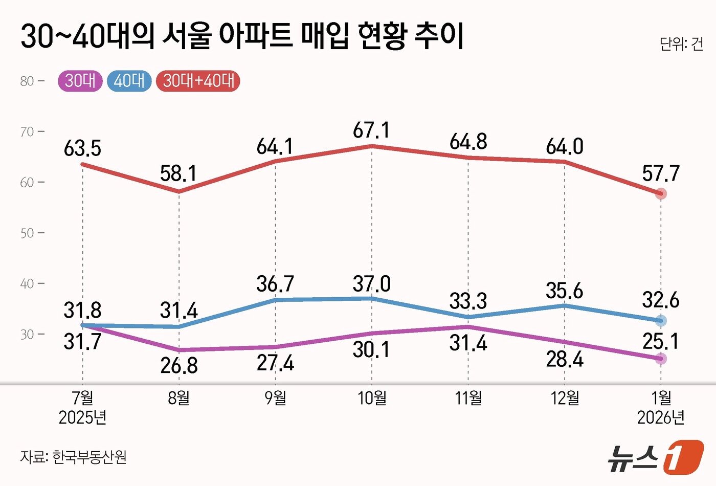 본문 이미지 - ⓒ 뉴스1 양혜림 디자이너