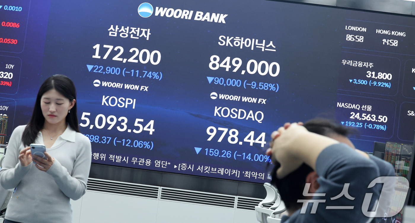 (서울=뉴스1) 박지혜 기자 = 코스피지수가 12% 넘게 폭락한 4일 오후 서울 중구 우리은행 본점 딜링룸 전광판에 코스피 종가가 표시되고 있다.이날 코스피는 전 거래일(5791. …