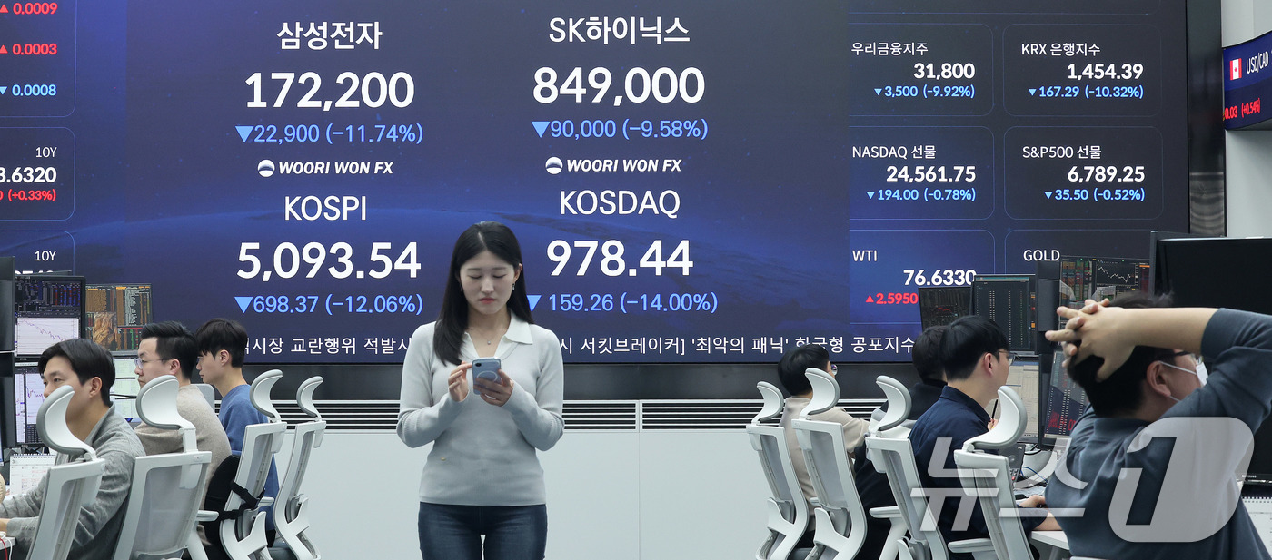 (서울=뉴스1) 박지혜 기자 = 코스피지수가 12% 넘게 폭락한 4일 오후 서울 중구 우리은행 본점 딜링룸 전광판에 코스피 종가가 표시되고 있다.이날 코스피는 전 거래일(5791. …