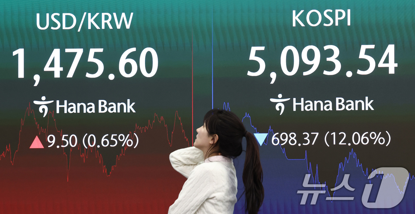 (서울=뉴스1) 최지환 기자 = 이란전쟁 여파로 코스피 지수가 급락 마감한 4일 서울 중구 하나은행 본점 딜링룸 전광판에 코스피 지수 종가가 표시되어 있다. 이날 코스피지수는 전일 …