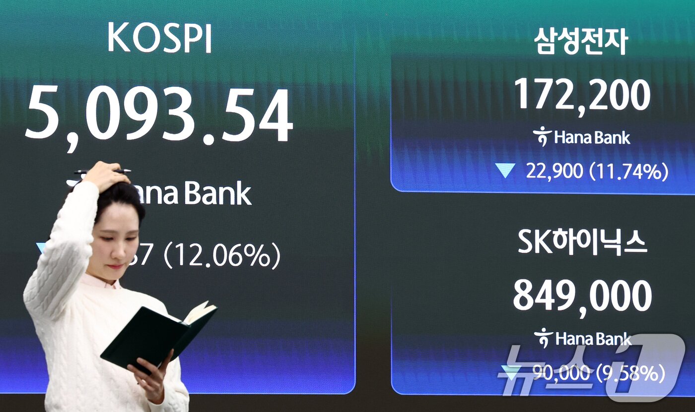 본문 이미지 - 이란전쟁 여파로 코스피 지수가 급락 마감한 4일 서울 중구 하나은행 본점 딜링룸 전광판에 코스피 지수 종가가 표시되어 있다. 2026.3.4 ⓒ 뉴스1 최지환 기자