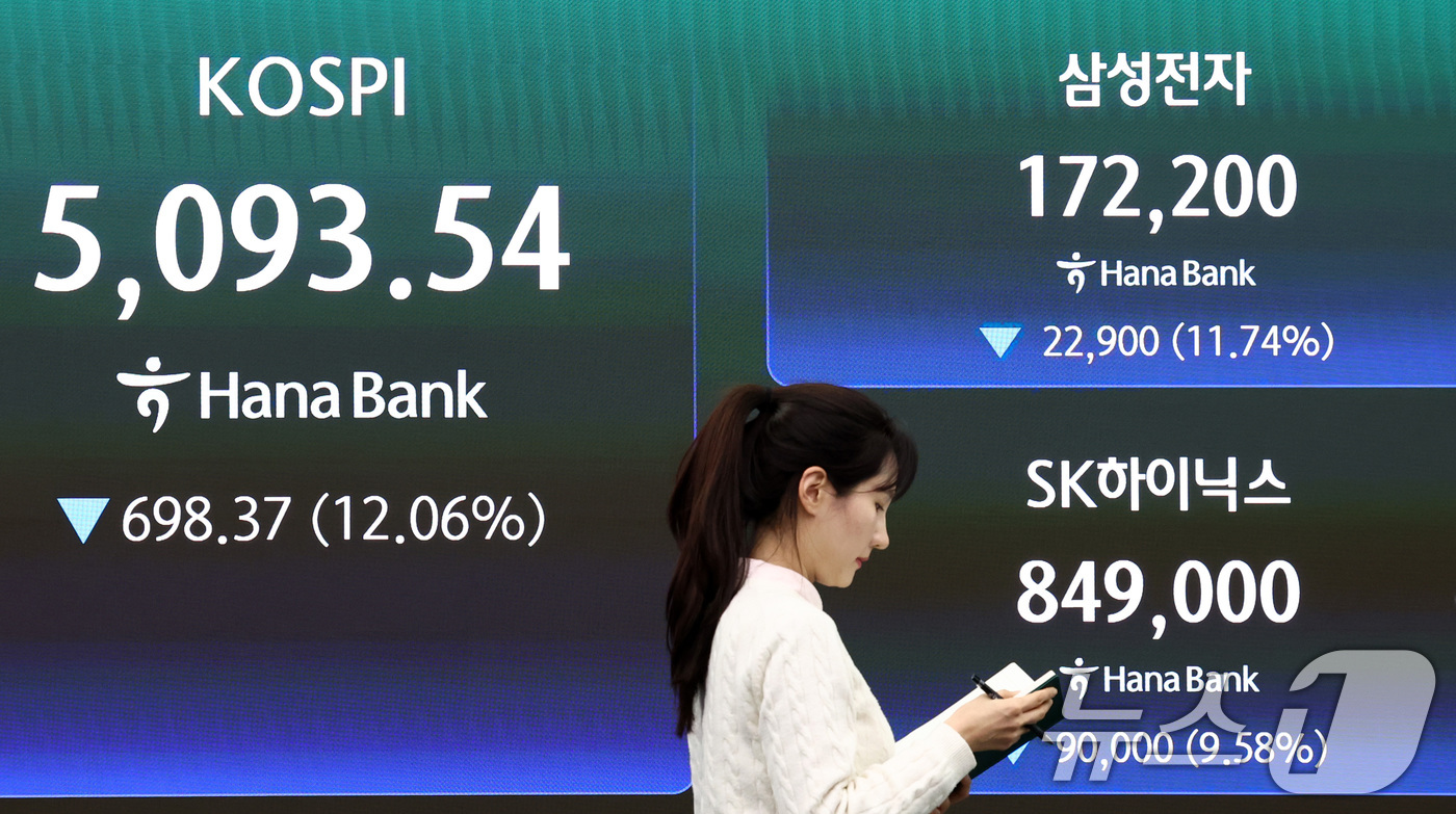 (서울=뉴스1) 최지환 기자 = 이란전쟁 여파로 코스피 지수가 급락 마감한 4일 서울 중구 하나은행 본점 딜링룸 전광판에 코스피 지수 종가가 표시되어 있다. 이날 코스피지수는 전일 …