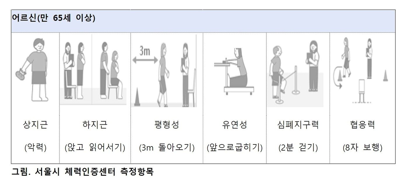 본문 이미지 - 자료: 서울시 시민건강국 (필자 제공)