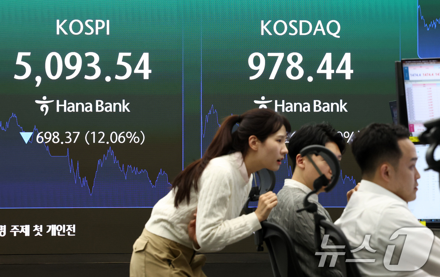(서울=뉴스1) 최지환 기자 = 이란전쟁 여파로 코스피 지수가 급락 마감한 4일 서울 중구 하나은행 본점 딜링룸 전광판에 코스닥 지수 종가가 표시되어 있다. 이날 코스피지수는 전일 …