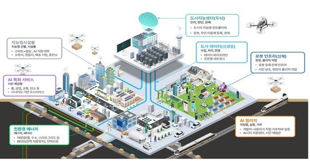 AI 특화 시범도시 공모…대전·충청, 강원 등 권역서 각 1곳씩 선정