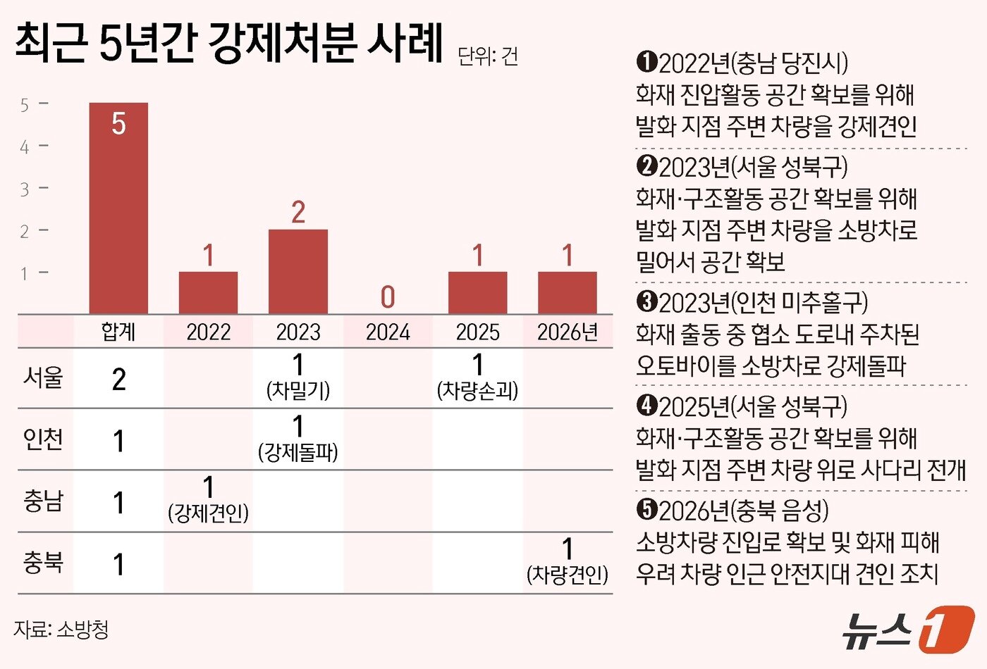 본문 이미지 - ⓒ 뉴스1 양혜림 디자이너
