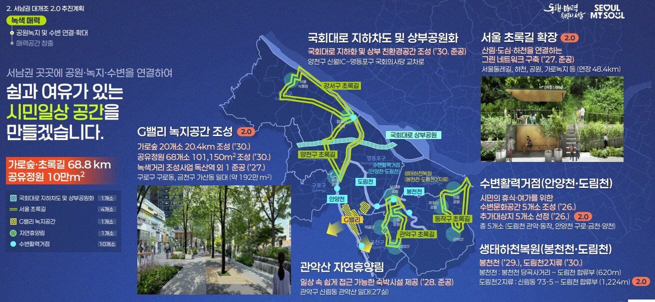 본문 이미지 - 서남권 대개조 2.0 - 공원 녹지